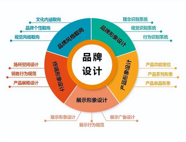 軟件開發(fā)中的產(chǎn)品設(shè)計(jì)思維 從需求到落地的全流程探索