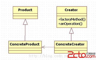 C語(yǔ)言實(shí)現(xiàn)工廠方法模式 軟件設(shè)計(jì)與開(kāi)發(fā)實(shí)踐