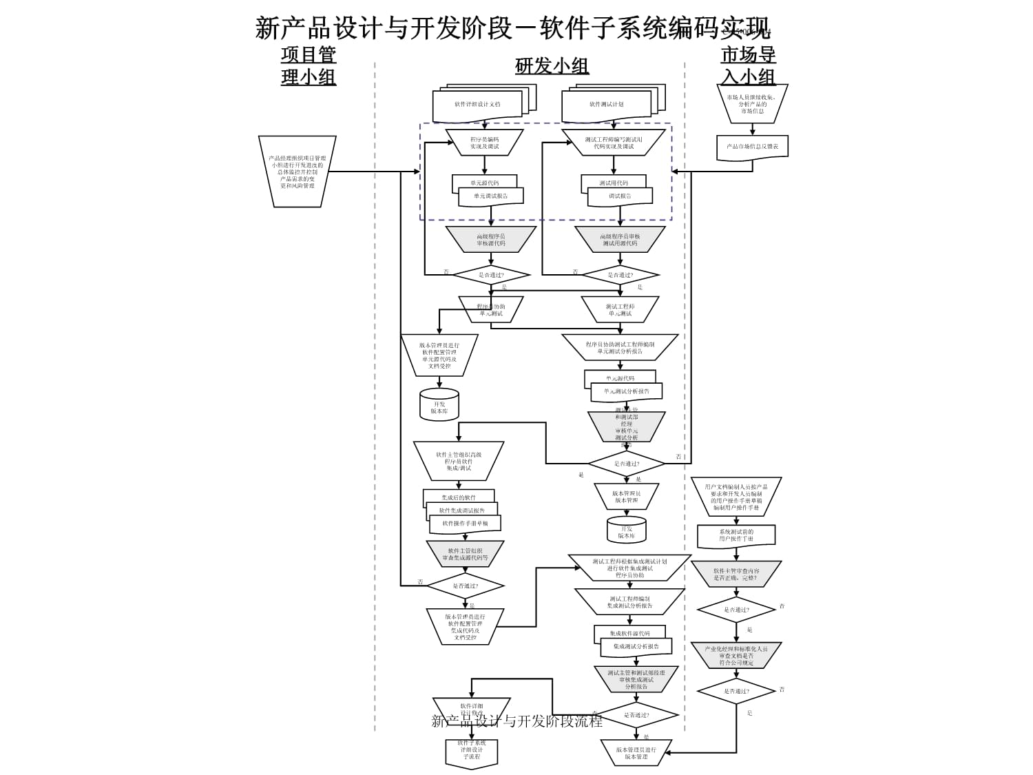 軟件新產品設計與開發流程全解析